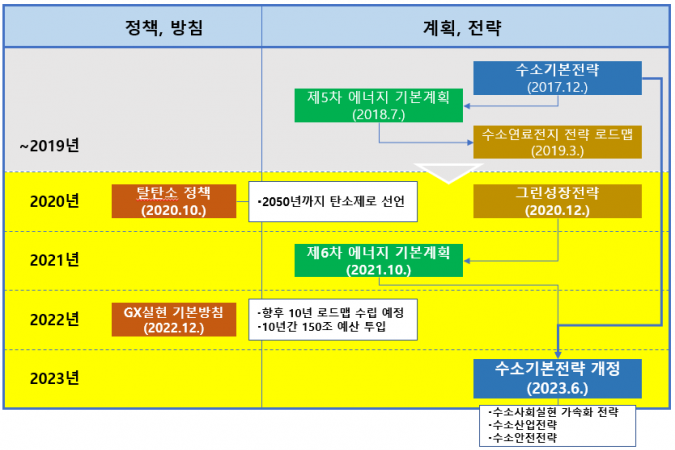 기계연, 기계기술정책 ‘일본의 최신 수소경제 정책동향과 시사점’ 발간