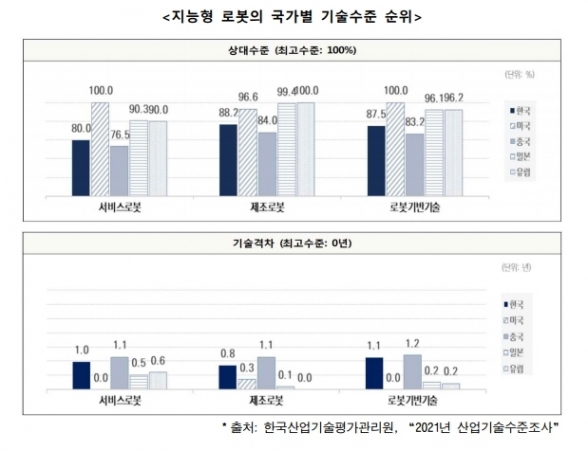 로봇 산업의 미래 먹을거리, ‘지능형 로봇’ 주목