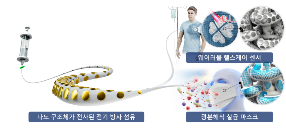 기계연-KAIST, 땀의 미세한 포도당 수치를 진단할 수 있는 웨어러블 기술 개발