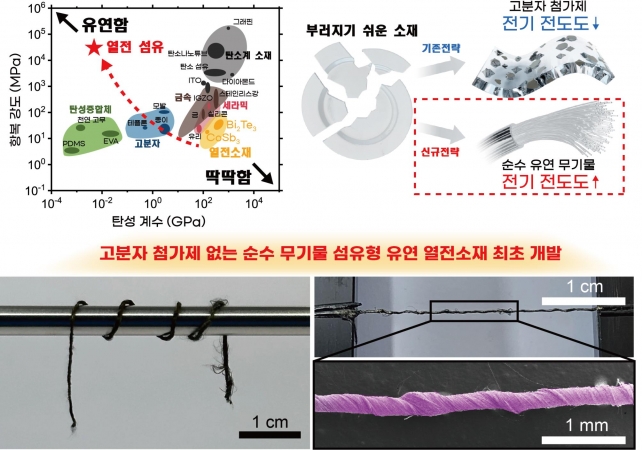 기계연, 극한의 환경에서도 적용 가능 열전 소재 최초 개발