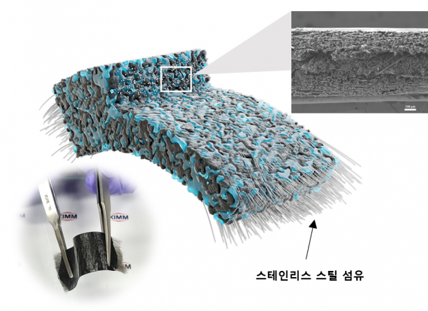 자유자재 3D형상까지… 유연 배터리 한계 넘었다