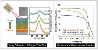 [KIMM Press Release] Perovskite quantum dot solar cells deliver maximum stability and efficiency