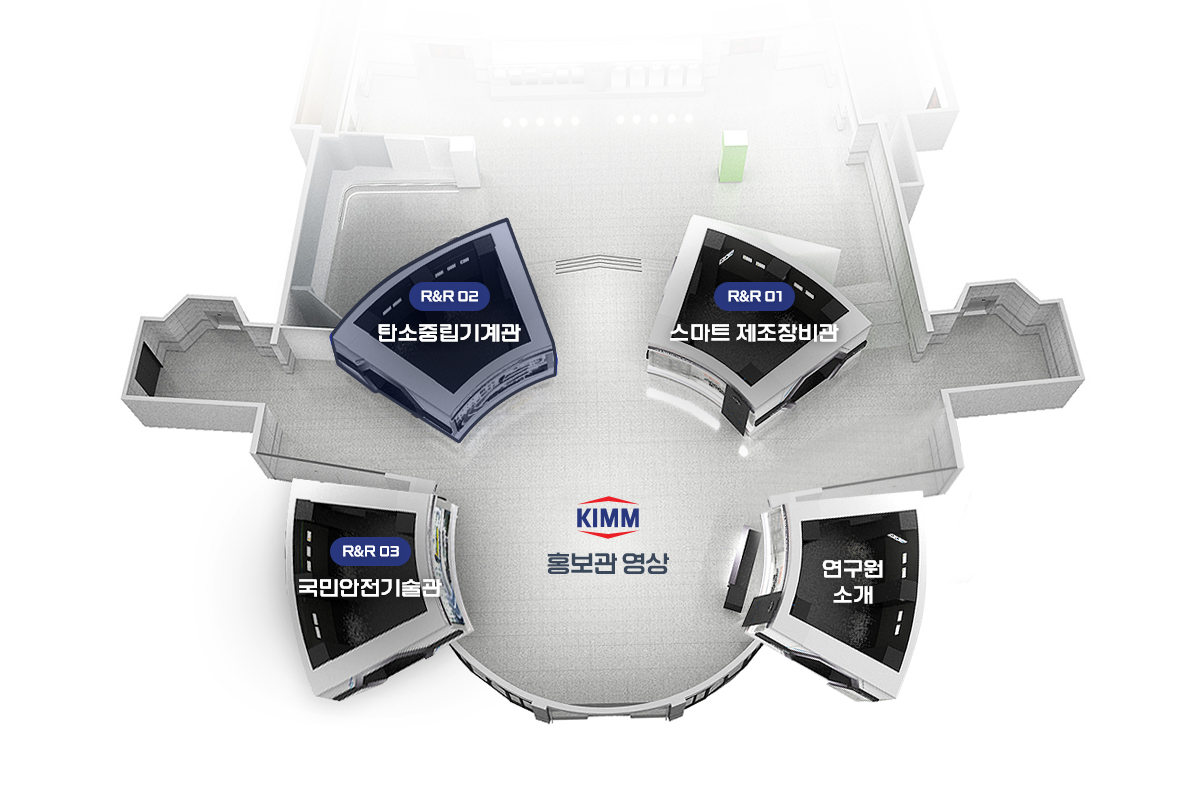kimm 홍보관 영상, 연구원 소개, R&R 01 스마트 제조장비관, R&R 02 탄소중립기계관, R&R 03 국민안전기술관