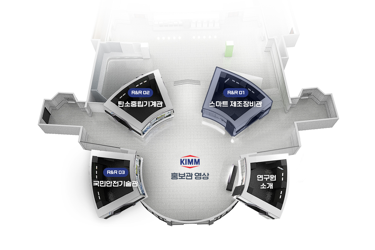 kimm 홍보관 영상, 연구원 소개, R&R 01 스마트 제조장비관, R&R 02 탄소중립기계관, R&R 03 국민안전기술관