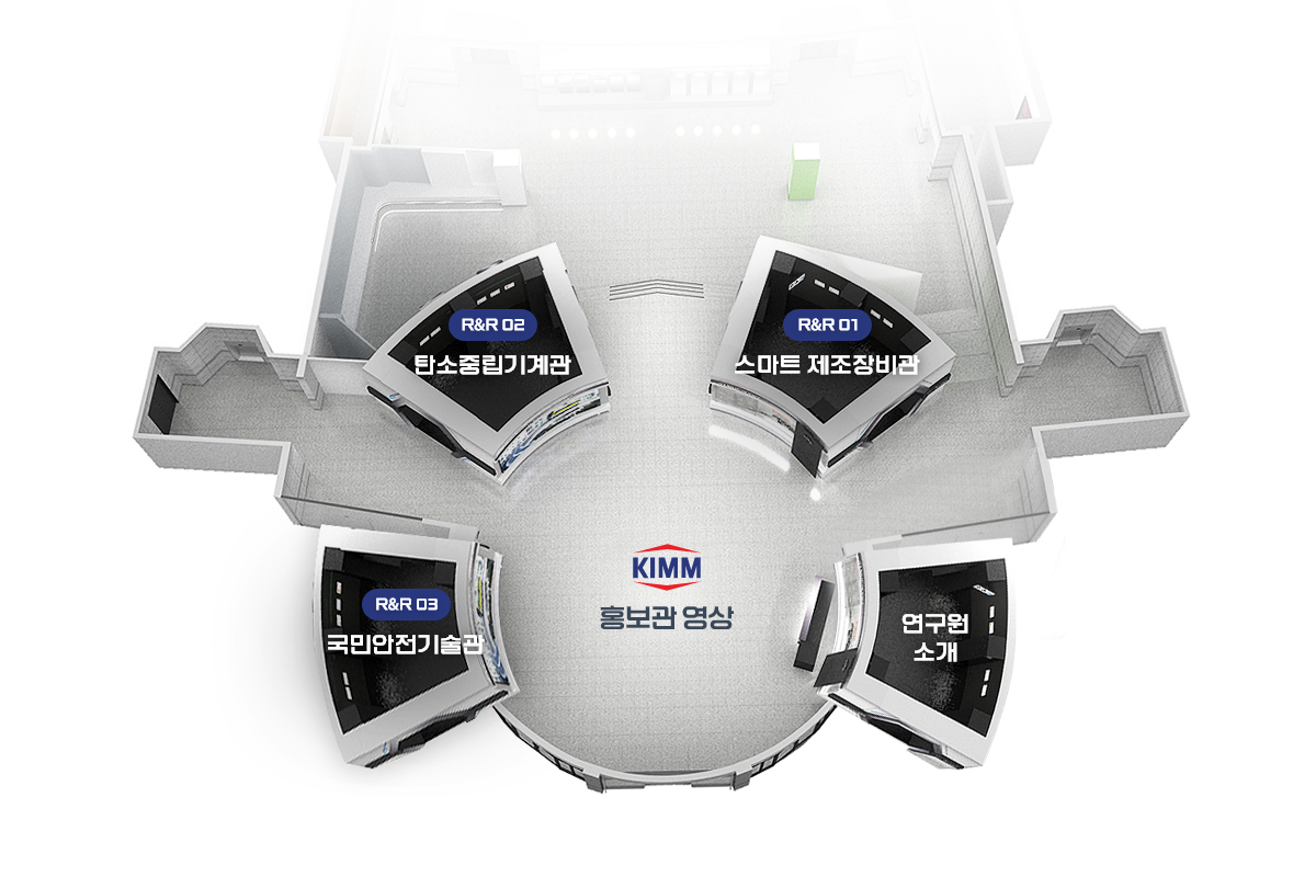 kimm 홍보관 영상, 연구원 소개, R&R 01 스마트 제조장비관, R&R 02 탄소중립기계관, R&R 03 국민안전기술관