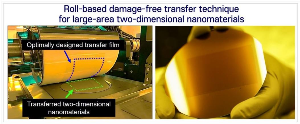 - Attachment 1: Roll-based damage-free transfer technique for large-area 2D nanomaterials (photos and graphic image) 