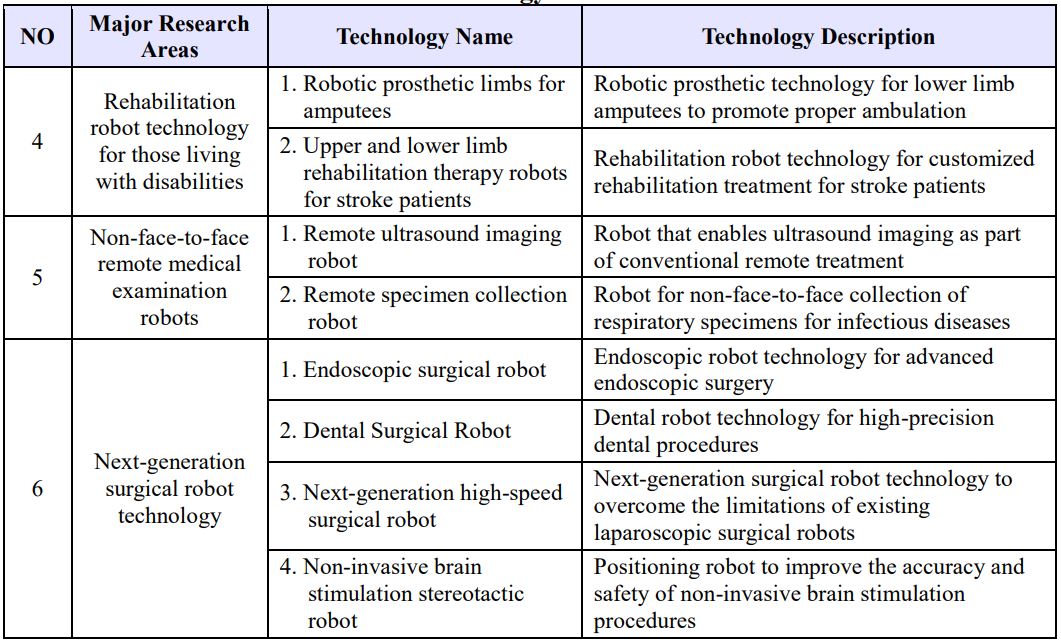 Medical/rehabilitation Robotics Technolog