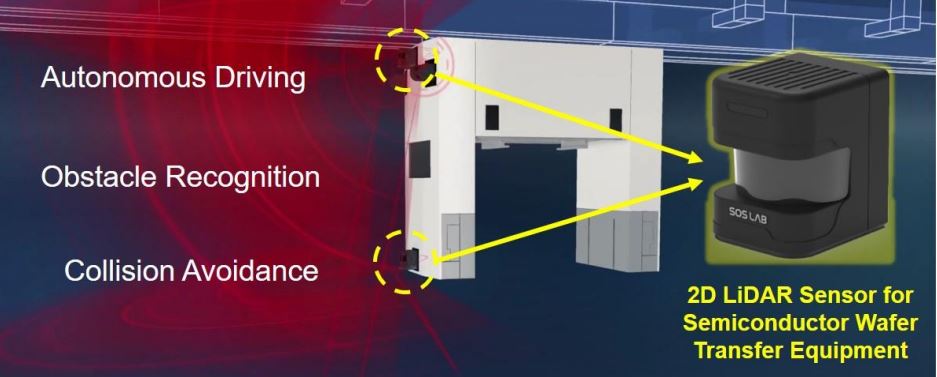  2D LiDAR sensor for semiconductor wafer transfer equipment (photo)